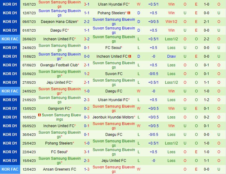 Nhận định Gangwon vs Suwon Bluewings 17h30 ngày 227 (VĐQG Hàn Quốc 2023) 3