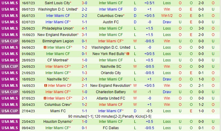Inter Miami vs Cruz Azul (2) Inter Miami vs Cruz Azul (2)