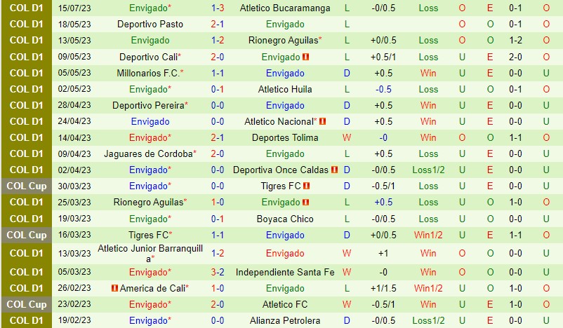 Nhận định La Equidad vs Envigado 6h15 ngày 227 (VĐQG Colombia) 3