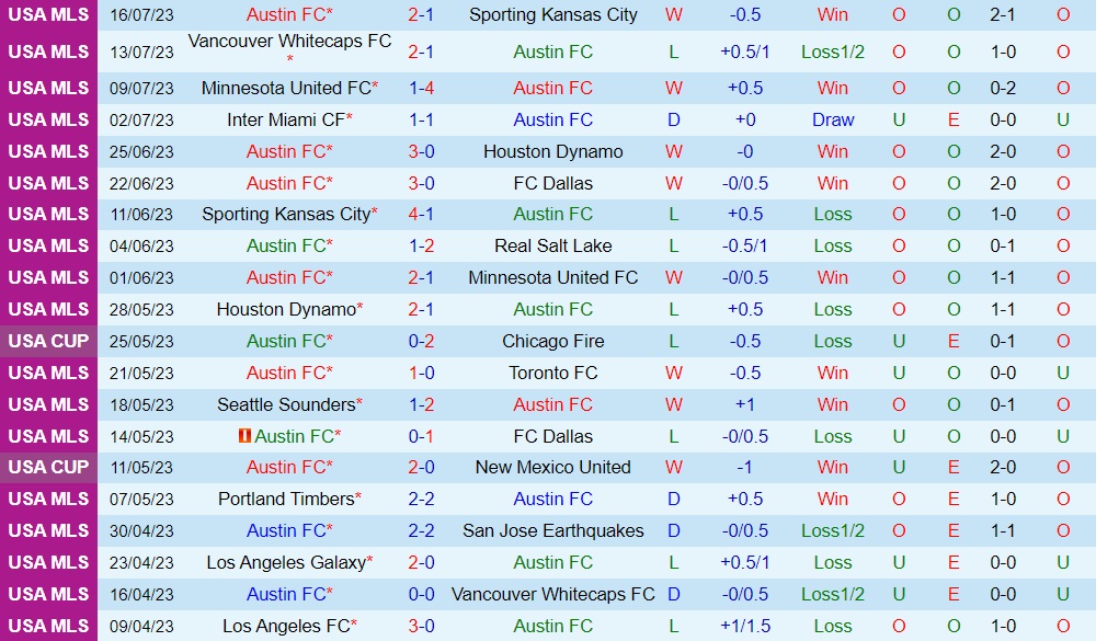 Nhận định - dự đoán Austin vs Mazatlan 7h30 ngày 227 (CONCACAF Leagues Cup 2023) 1 Nhận định - dự đoán Austin vs Mazatlan 7h30 ngày 227 (CONCACAF Leagues Cup 2023) 1