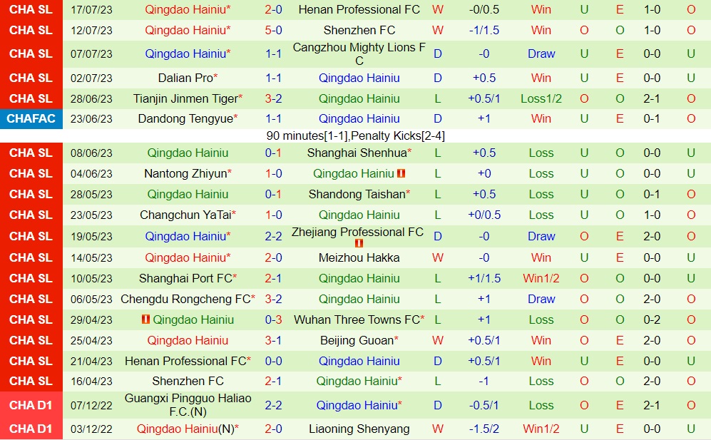 Nhận định Beijing Guoan vs Qingdao Hainiu 18h35 ngày 227 (VĐQG Trung Quốc 2023) 2