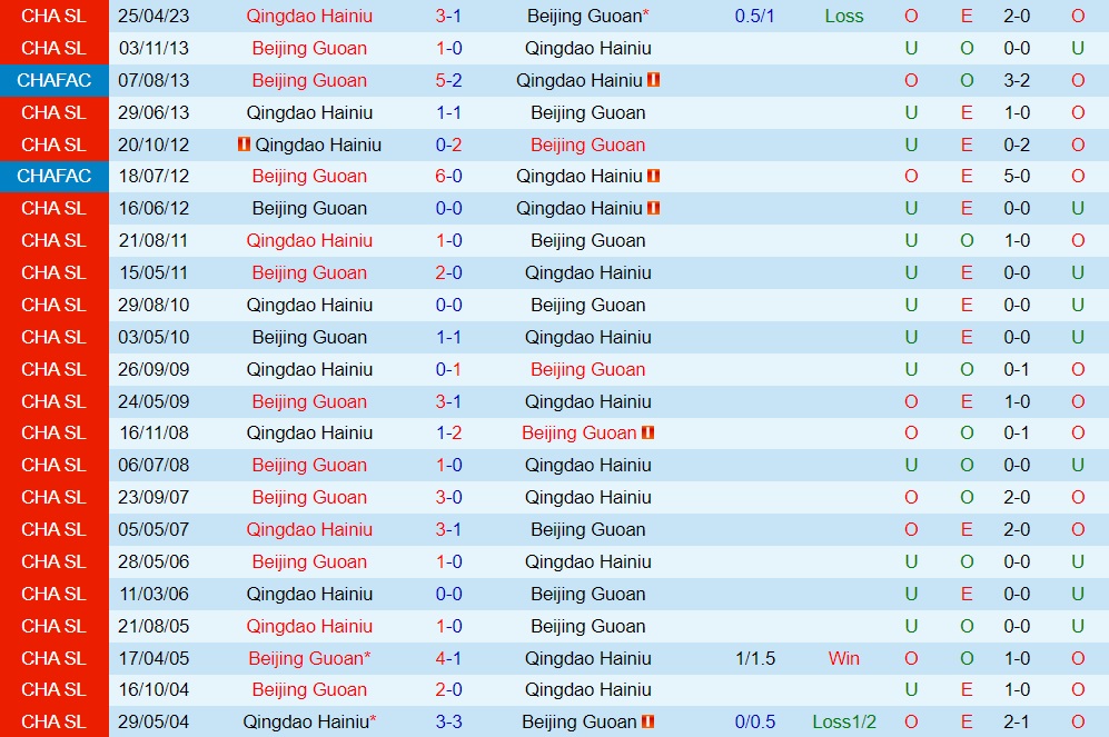Nhận định Beijing Guoan vs Qingdao Hainiu 18h35 ngày 227 (VĐQG Trung Quốc 2023) 3