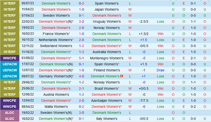 nữ Đan Mạch vs nữ Trung Quốc nu dan Mach vs nu Trung Quoc