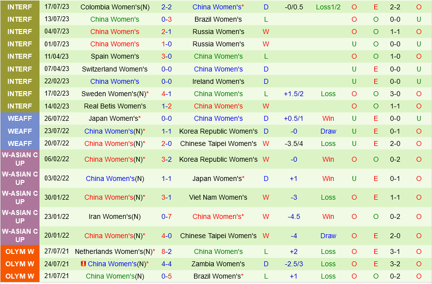 nữ Đan Mạch vs nữ Trung Quốc nu dan Mach vs nu Trung Quoc