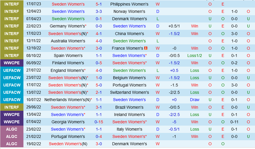 nhan dinh bong da soi keo nu Thuy Dien vs nu Nam Phi world cup 2023 hom nay hinh anh 2