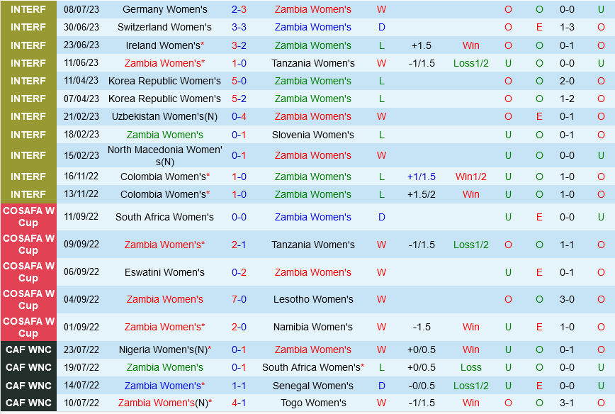 nu Zambia vs nu Nhat Ban