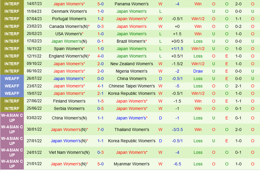 nu Zambia vs nu Nhat Ban