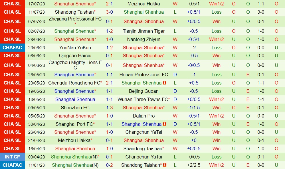 Nhận định Changchun Yatai vs Shanghai Shenhua 18h35 ngày 227 (VĐQG Trung Quốc 2023) 2 Nhận định Changchun Yatai vs Shanghai Shenhua 18h35 ngày 227 (VĐQG Trung Quốc 2023) 2