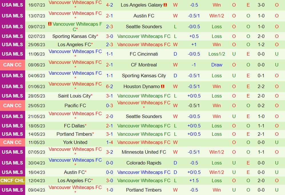 Nhận định Leon vs Vancouver Whitecaps 9h30 ngày 227 (CONCACAF Leagues Cup 2023) 2 Nhận định Leon vs Vancouver Whitecaps 9h30 ngày 227 (CONCACAF Leagues Cup 2023) 2