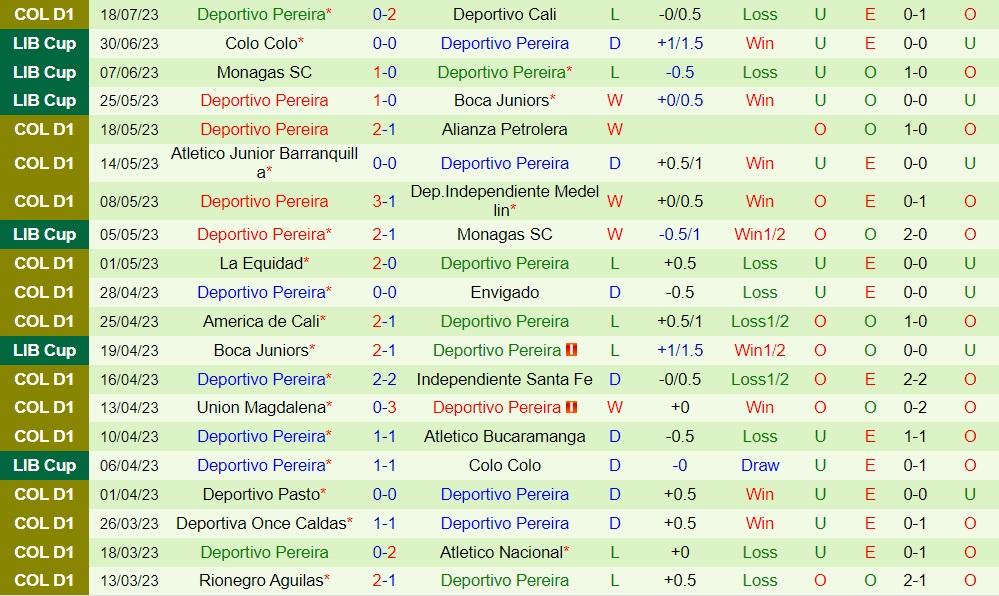 Nhận định Millonarios vs Pereira 8h30 ngày 237 (VĐQG Colombia 2023) 2 Nhận định Millonarios vs Pereira 8h30 ngày 237 (VĐQG Colombia 2023) 2