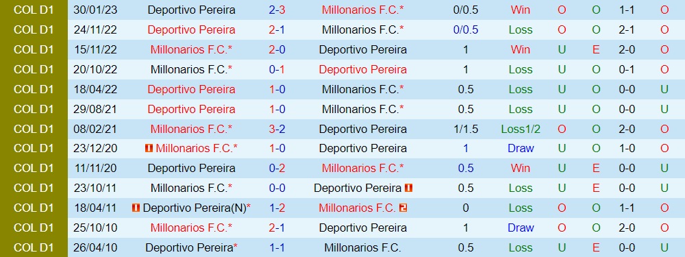Nhận định Millonarios vs Pereira 8h30 ngày 237 (VĐQG Colombia 2023) 3 Nhận định Millonarios vs Pereira 8h30 ngày 237 (VĐQG Colombia 2023) 3