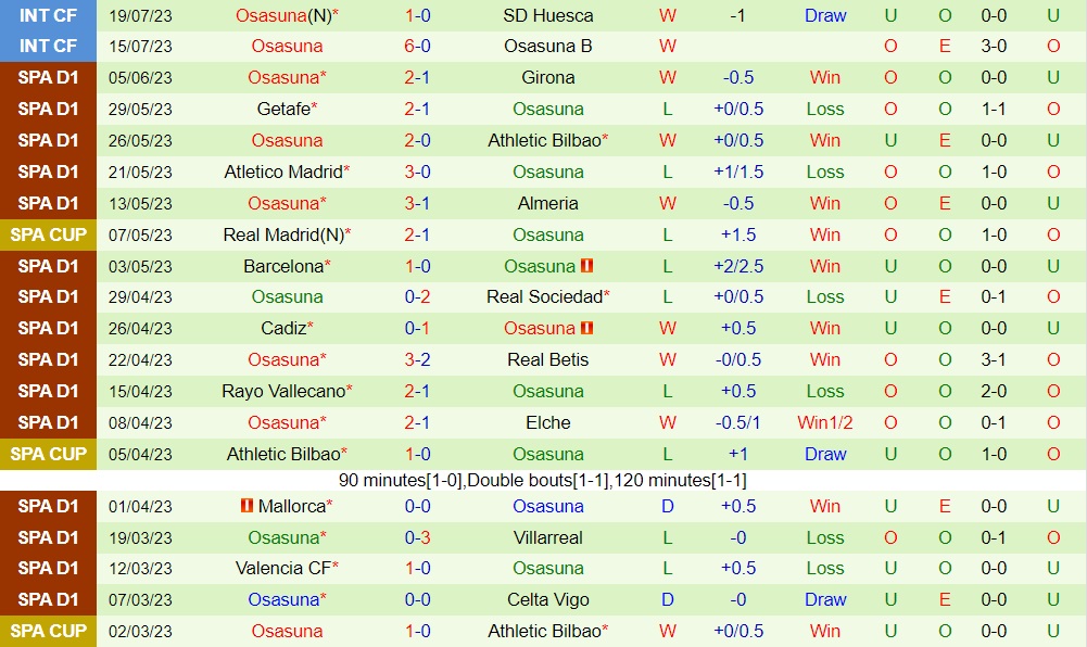 Nhận định bóng đá Osasuna vs Sociedad 1h45 ngày 227 (Giao hữu hè 2023) 2