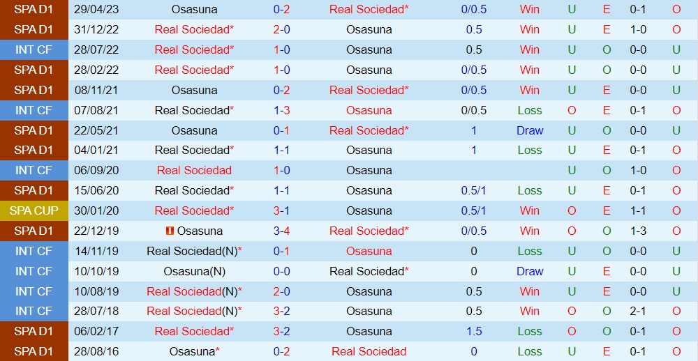 Nhận định bóng đá Osasuna vs Sociedad 1h45 ngày 227 (Giao hữu hè 2023) 3