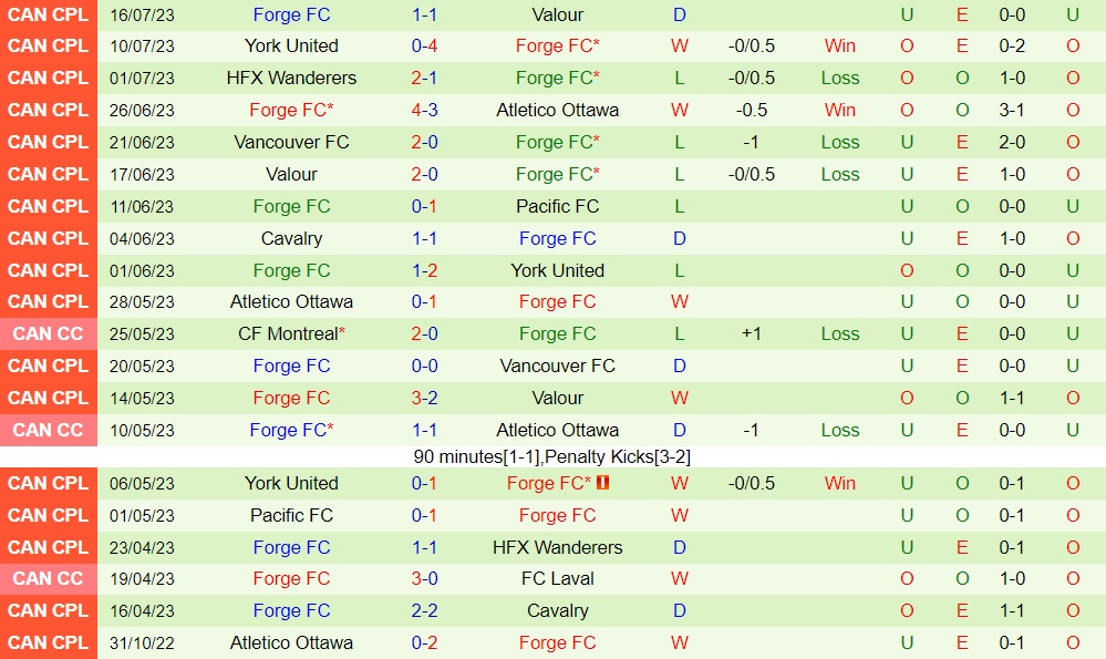 Nhận định bóng đá Pacific vs Forge 9h00 ngày 227 (VĐQG Canada 2023) 2 Nhận định bóng đá Pacific vs Forge 9h00 ngày 227 (VĐQG Canada 2023) 2