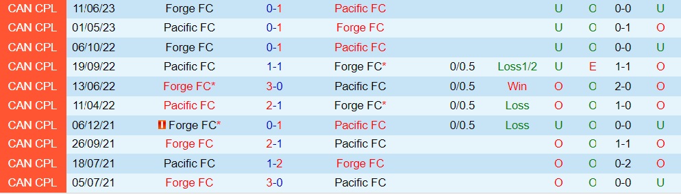 Nhận định bóng đá Pacific vs Forge 9h00 ngày 227 (VĐQG Canada 2023) 3 Nhận định bóng đá Pacific vs Forge 9h00 ngày 227 (VĐQG Canada 2023) 3