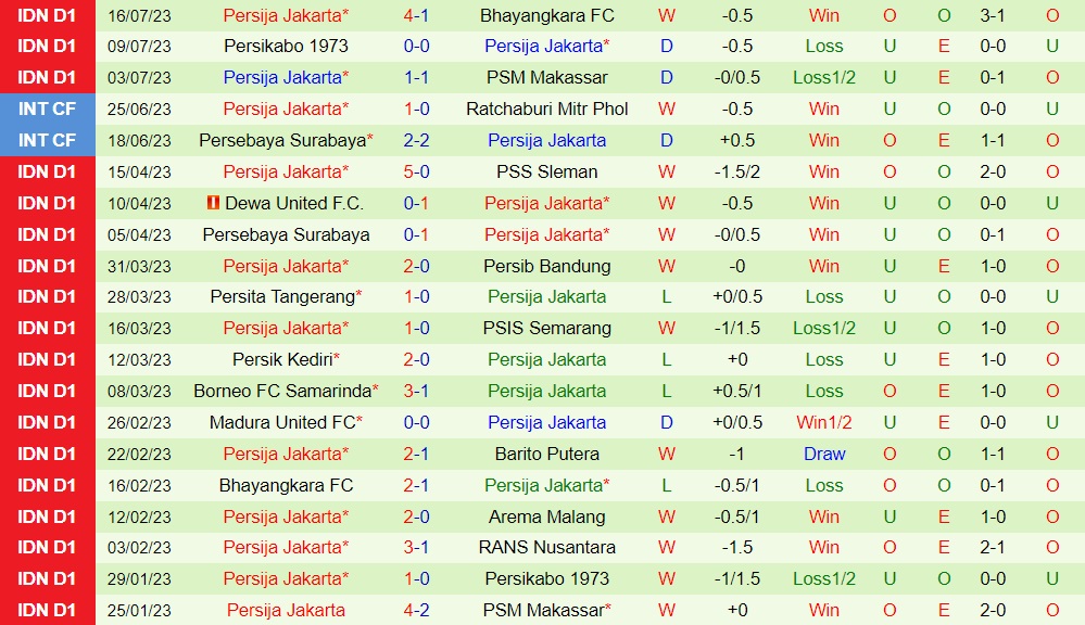 Nhận định Persita Tangerang vs Persija Jakarta 15h00 ngày 227 (VĐQG Indonesia 202324) 2
