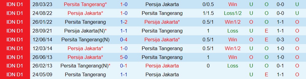 Nhận định Persita Tangerang vs Persija Jakarta 15h00 ngày 227 (VĐQG Indonesia 202324) 3