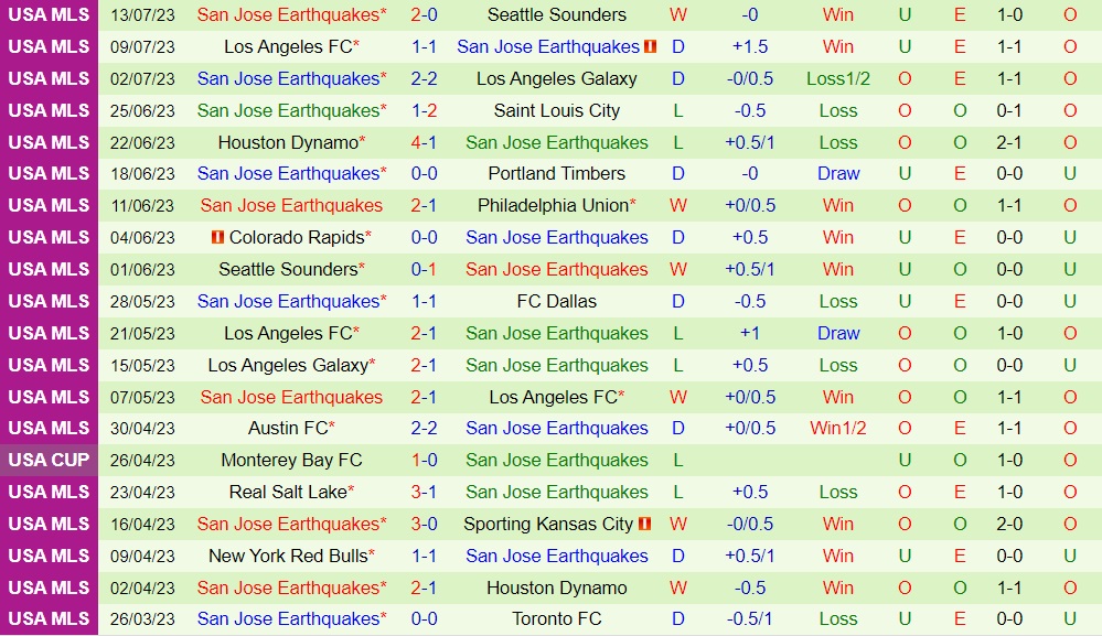 Nhận định Portland Timbers vs San Jose Earthquakes 9h00 ngày 237 (CONCACAF Leagues Cup 2023) 2 Nhận định Portland Timbers vs San Jose Earthquakes 9h00 ngày 237 (CONCACAF Leagues Cup 2023) 2