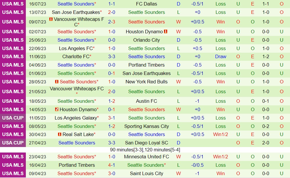 Nhận định Real Salt Lake vs Seattle Sounders 8h30 ngày 237 (CONCACAF Leagues Cup 2023) 2