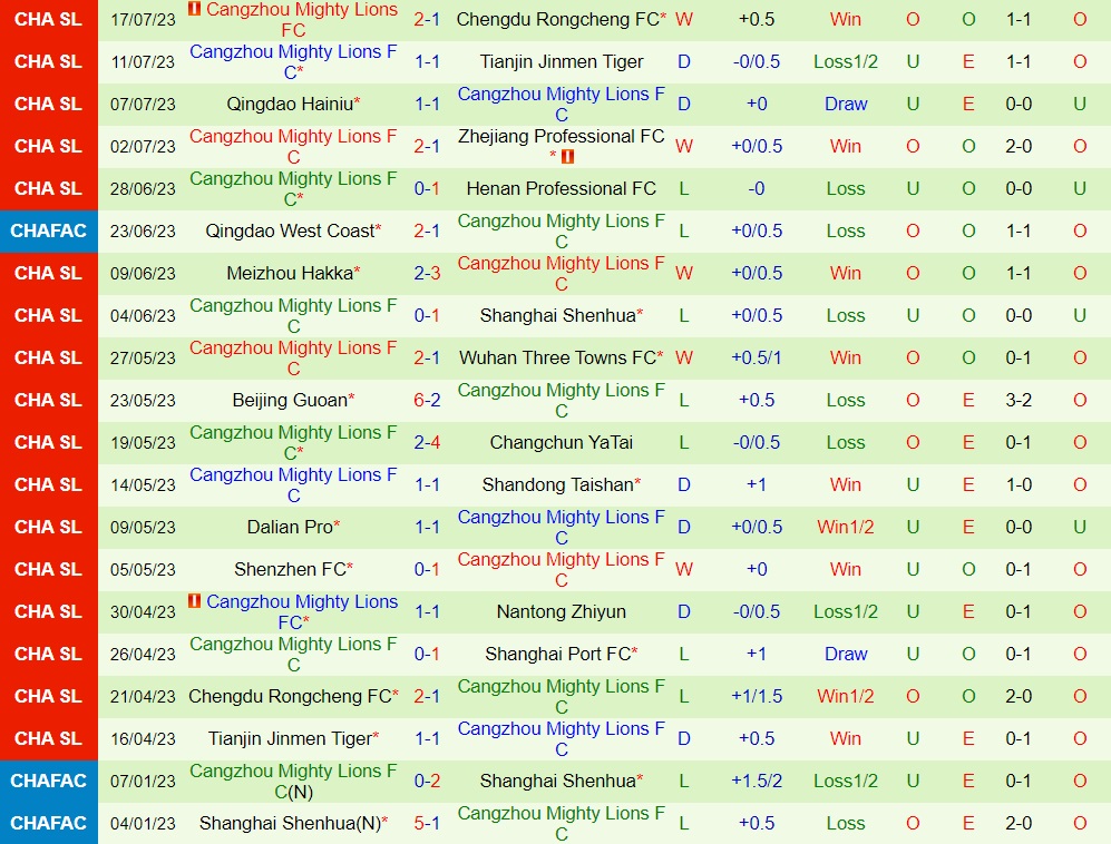 Nhận định Shanghai Port vs Cangzhou Mighty Lions 18h35 ngày 217 (VĐQG Trung Quốc 2023) 2 Nhận định Shanghai Port vs Cangzhou Mighty Lions 18h35 ngày 217 (VĐQG Trung Quốc 2023) 2