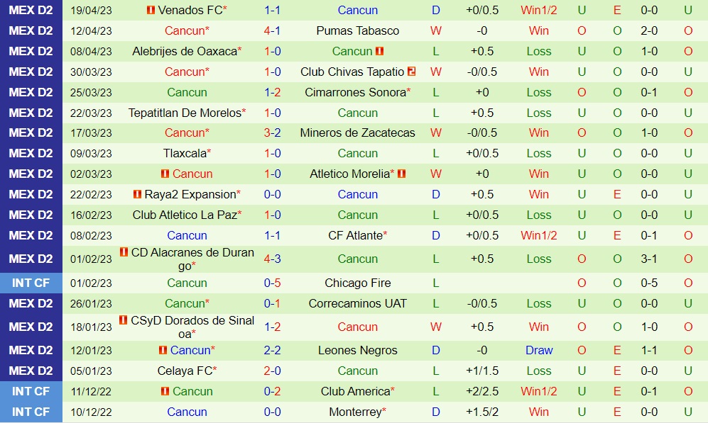 Nhận định Tapatio vs Cancun 6h05 ngày 237 (Hạng 2 Mexico 202324) 2