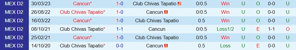 Nhận định Tapatio vs Cancun 6h05 ngày 237 (Hạng 2 Mexico 202324) 3