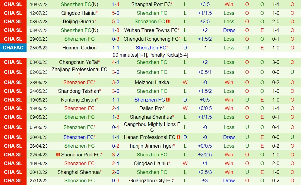 Nhận định Tianjin Jinmen Tiger vs Shenzhen FC 18h35 ngày 217 (VĐQG Trung Quốc 2023) 2