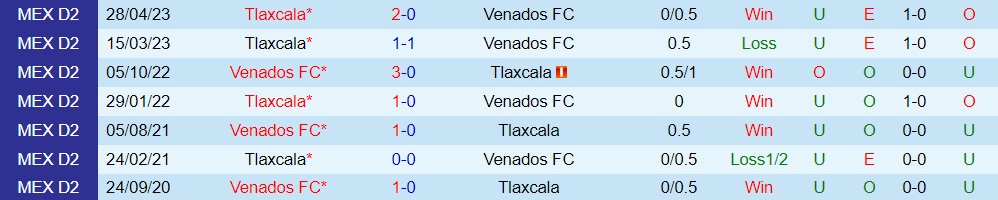 Nhận định bóng đá Venados vs Tlaxcala 8h05 ngày 227 (Hạng 2 Mexico 202324) 3