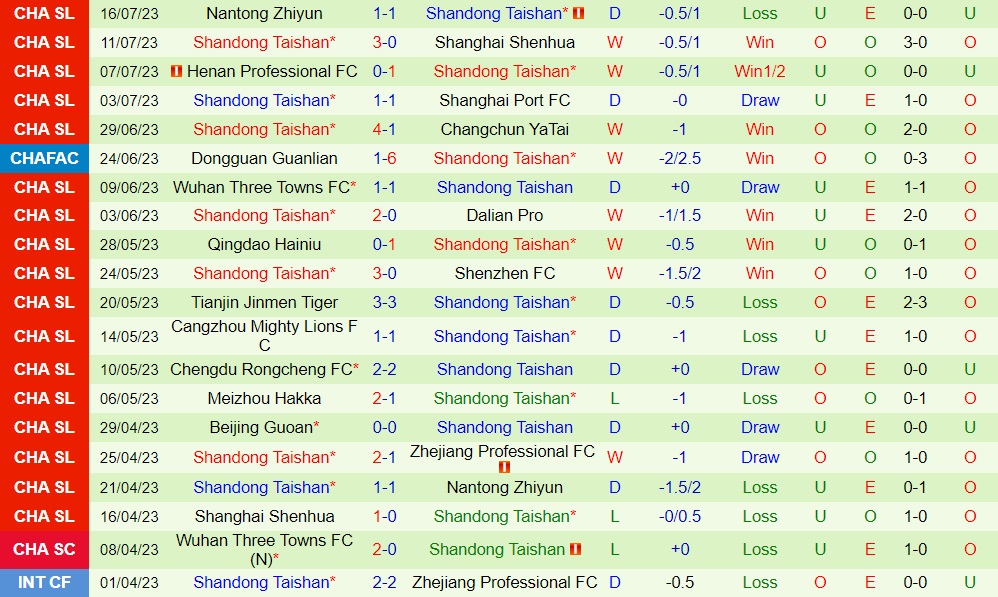 Nhận định Zhejiang Professional vs Shandong Taishan 18h35 ngày 227 (VĐQG Trung Quốc 2023) 2