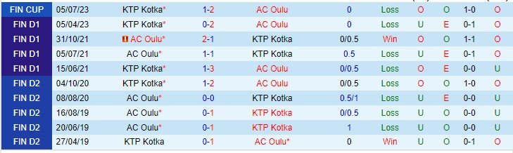 Nhận định AC Oulu vs KTP 21h00 ngày 227 (VĐQG Phần Lan 2023) 1