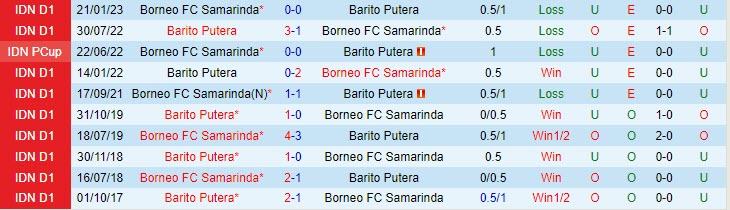 Nhận định Borneo vs Barito Putera 15h00 ngày 217 (VĐ Indonesia 2023) 1