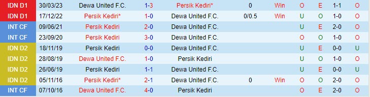 Nhận định Dewa United vs Persik Kediri 19h00 ngày 2107 (VĐ Indonesia 2023) 1