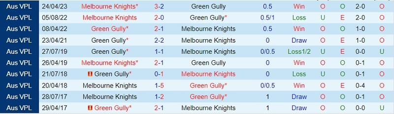 Nhận định Green Gully Cavaliers vs Melbourne Knights 17h00 ngày 217 (VĐ bang Victoria 2023) 1