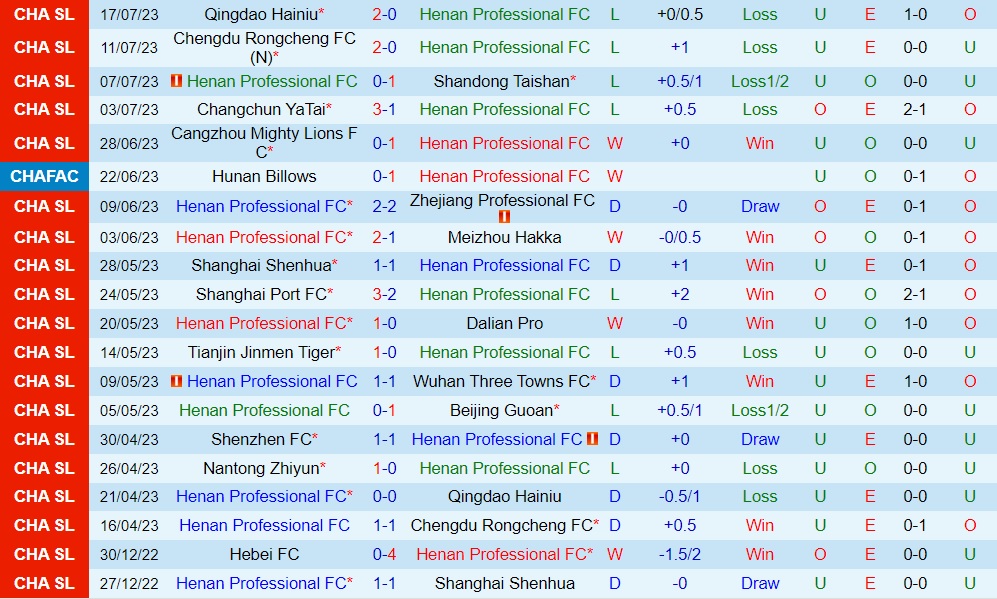 Nhận định Henan Songshan Longmen vs Nantong Zhiyun 18h35 ngày 217 (VĐQG Trung Quốc 2023) 1 Nhận định Henan Songshan Longmen vs Nantong Zhiyun 18h35 ngày 217 (VĐQG Trung Quốc 2023) 1