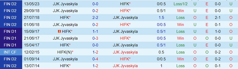 Nhận định HIFK Helsinki vs JJK Jyvaskyla 22h30 ngày 217 (Hạng 2 Phần Lan 2023) 1