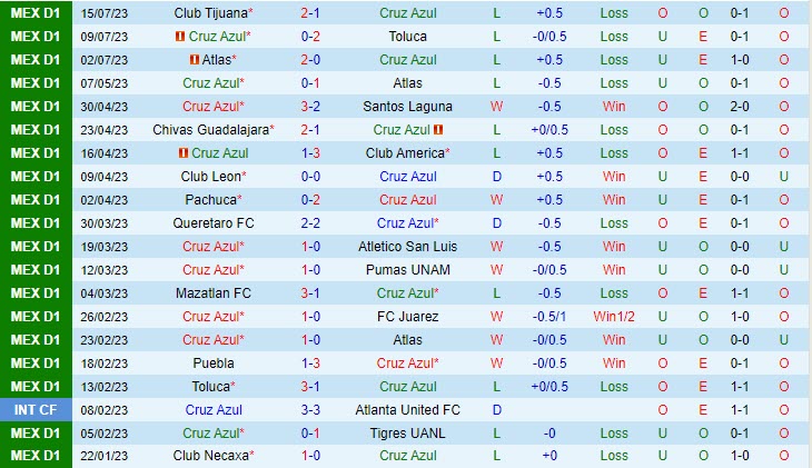 Nhận định Inter Miami vs Cruz Azul 7h00 ngày 2207 (Concacaf Leagues Cup 2023) 1 Nhận định Inter Miami vs Cruz Azul 7h00 ngày 2207 (Concacaf Leagues Cup 2023) 1