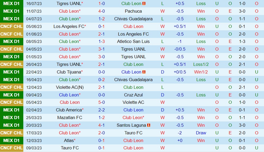 Nhận định Leon vs Vancouver Whitecaps 9h30 ngày 227 (CONCACAF Leagues Cup 2023) 1 Nhận định Leon vs Vancouver Whitecaps 9h30 ngày 227 (CONCACAF Leagues Cup 2023) 1