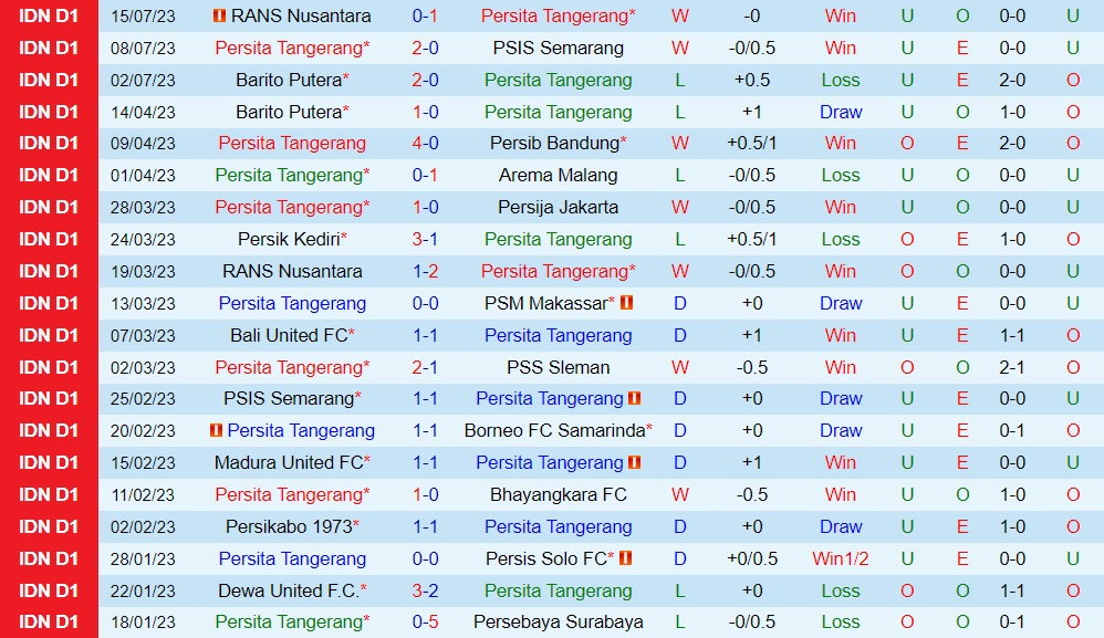Nhận định Persita Tangerang vs Persija Jakarta 15h00 ngày 227 (VĐQG Indonesia 202324) 1