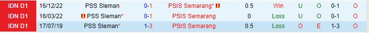Nhận định PSS Sleman vs PSIS Semarang 15h00 ngày 2107 (VĐ Indonesia 2023) 1
