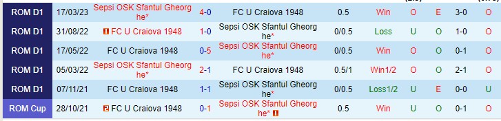 Nhận định Sepsi Sf Gheorghe vs U Craiova 1948 22h30 ngày 217 (VĐQG Romania 2023) 1 Nhận định Sepsi Sf Gheorghe vs U Craiova 1948 22h30 ngày 217 (VĐQG Romania 2023) 1