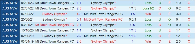 Nhận định Sydney Olympic vs Mt Druitt Town Rangers 13h00 ngày 227 (VĐ bang New South Wales 2023) 1