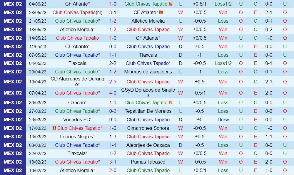 Nhận định Tapatio vs Cancun 6h05 ngày 237 (Hạng 2 Mexico 202324) 1