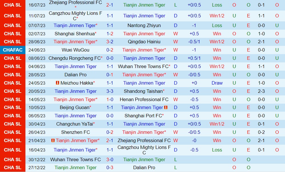 Nhận định Tianjin Jinmen Tiger vs Shenzhen FC 18h35 ngày 217 (VĐQG Trung Quốc 2023) 1