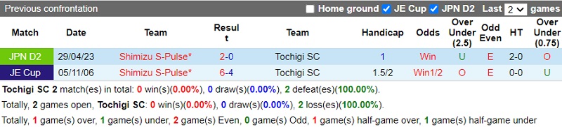 Nhận định Tochigi vs Shimizu S-Pulse 16h00 ngày 227 (Hạng 2 Nhật 2023) 1