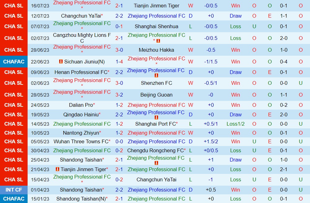 Nhận định Zhejiang Professional vs Shandong Taishan 18h35 ngày 227 (VĐQG Trung Quốc 2023) 1