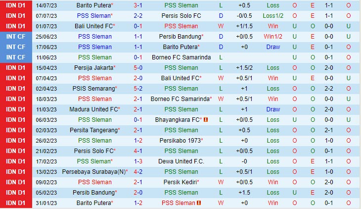 Nhận định PSS Sleman vs PSIS Semarang 15h00 ngày 2107 (VĐ Indonesia 2023) 2