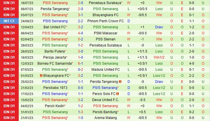 Nhận định PSS Sleman vs PSIS Semarang 15h00 ngày 2107 (VĐ Indonesia 2023) 3