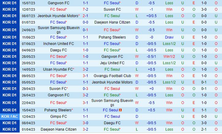 Nhận định Seoul vs Incheon 17h30 ngày 227 (VĐQG Hàn Quốc 2023) 2