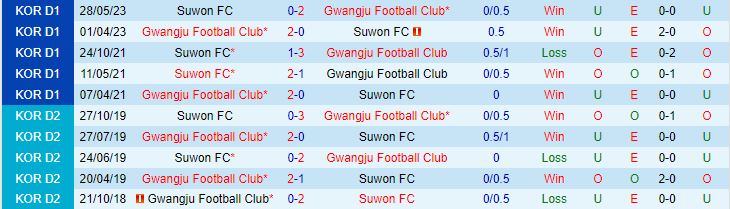 Nhận định Suwon FC vs Gwangju 17h00 ngày 227 (VĐQG Hàn Quốc 2023) 1
