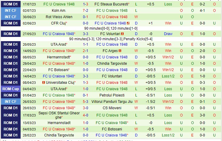 Nhận định Sepsi Sf Gheorghe vs U Craiova 1948 22h30 ngày 217 (VĐQG Romania 2023) 3 Nhận định Sepsi Sf Gheorghe vs U Craiova 1948 22h30 ngày 217 (VĐQG Romania 2023) 3